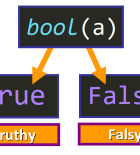 truthy falsy python IMAGE